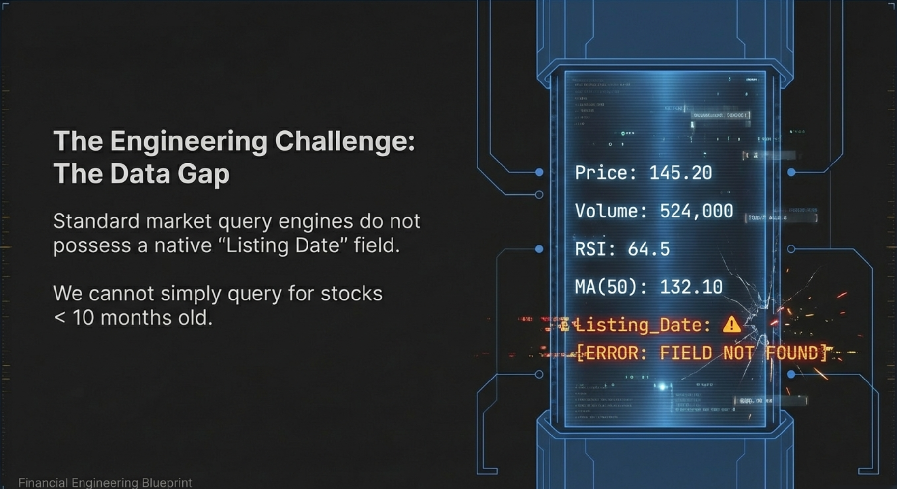 The Engineering Challenge: Standard market query engines do not possess a native Listing Date field