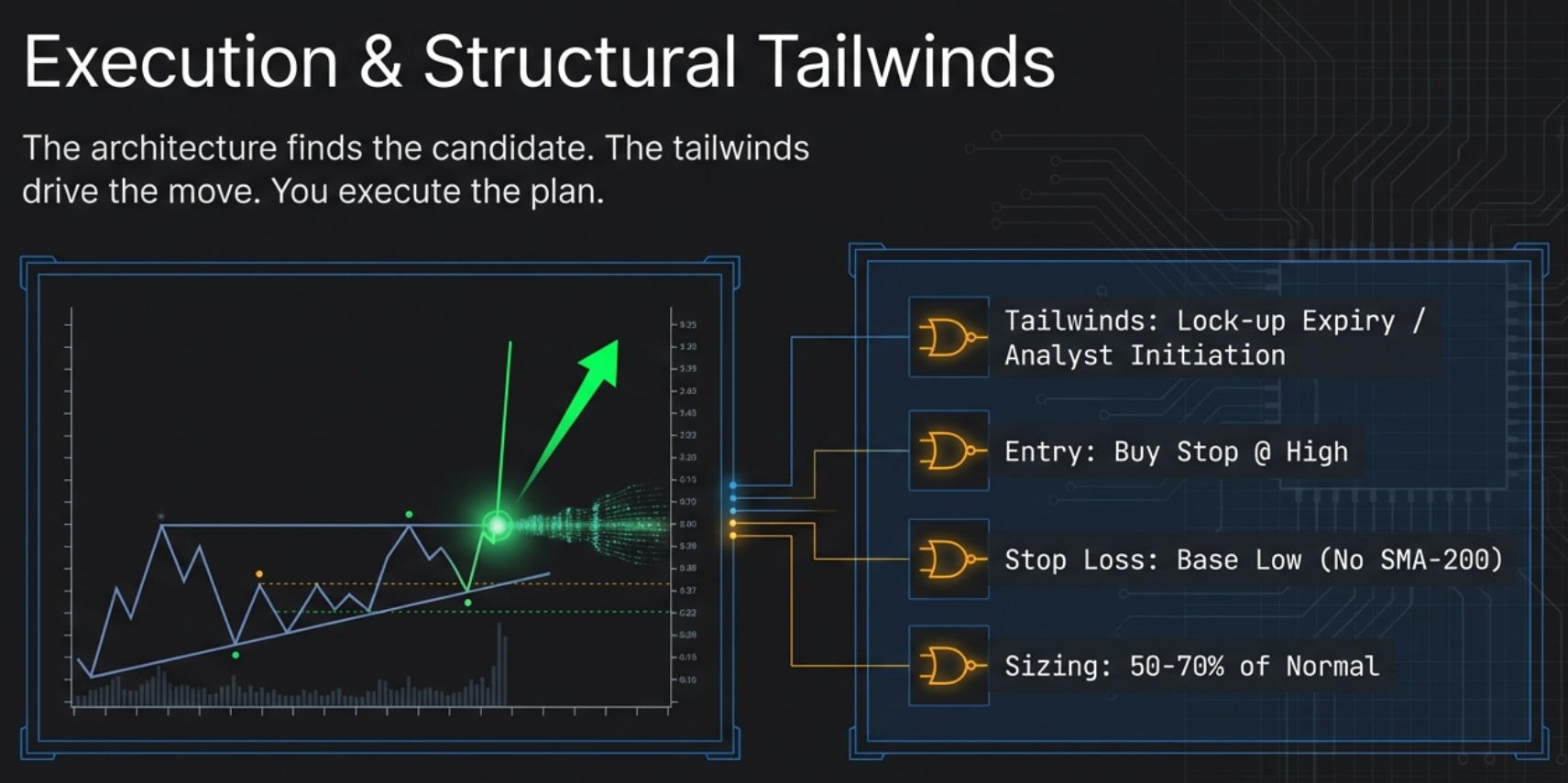 Execution and Structural Tailwinds: the architecture finds the candidate, the tailwinds drive the move, you execute the plan