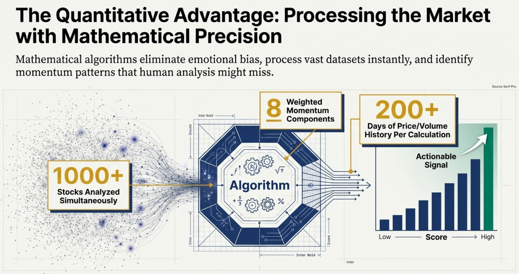 The Quantitative Advantage: Processing the Market with Mathematical Precision