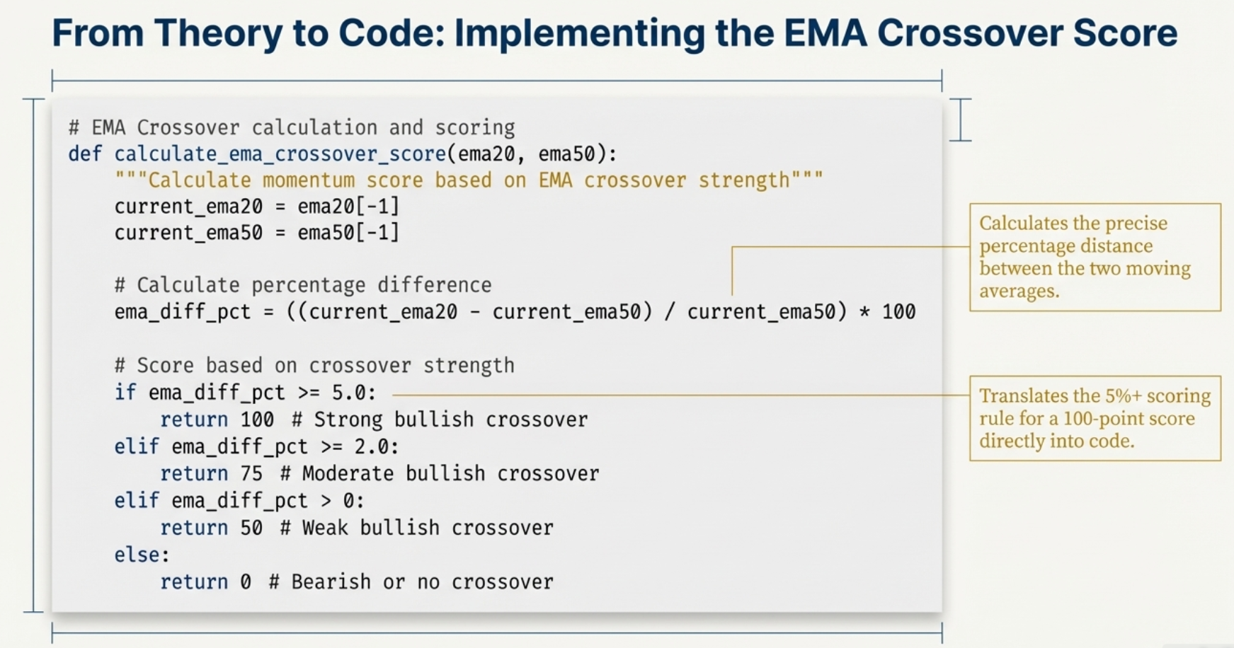 From Theory to Code: Implementing the EMA Crossover Score