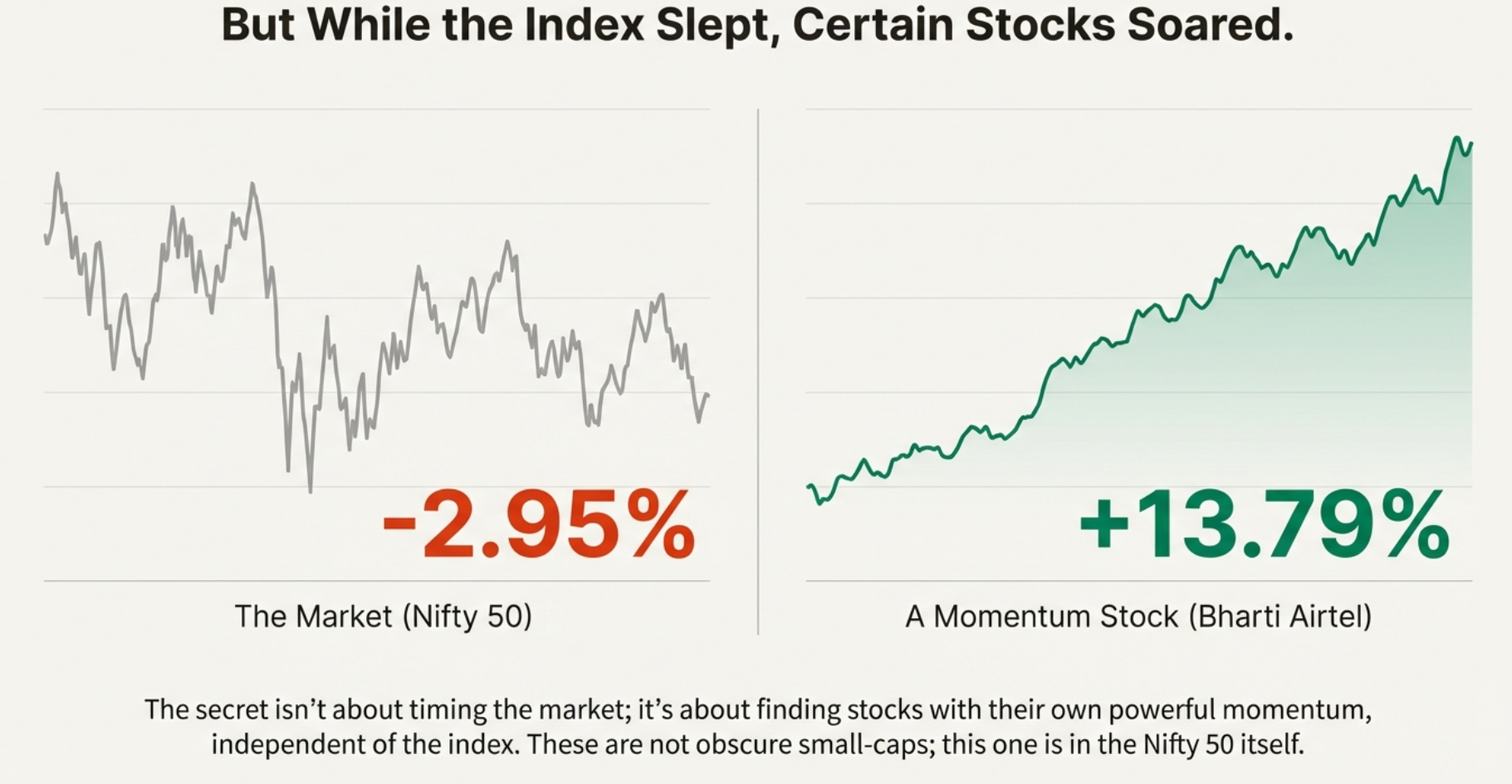 Momentum vs Value Investing Comparison