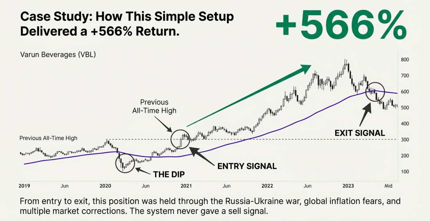 Varun Beverages 566% Return Case Study