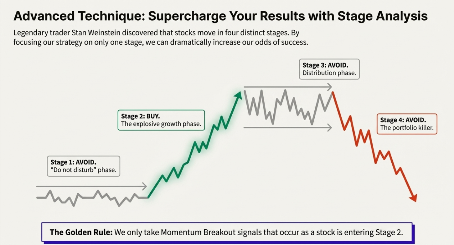 Stage Analysis Framework