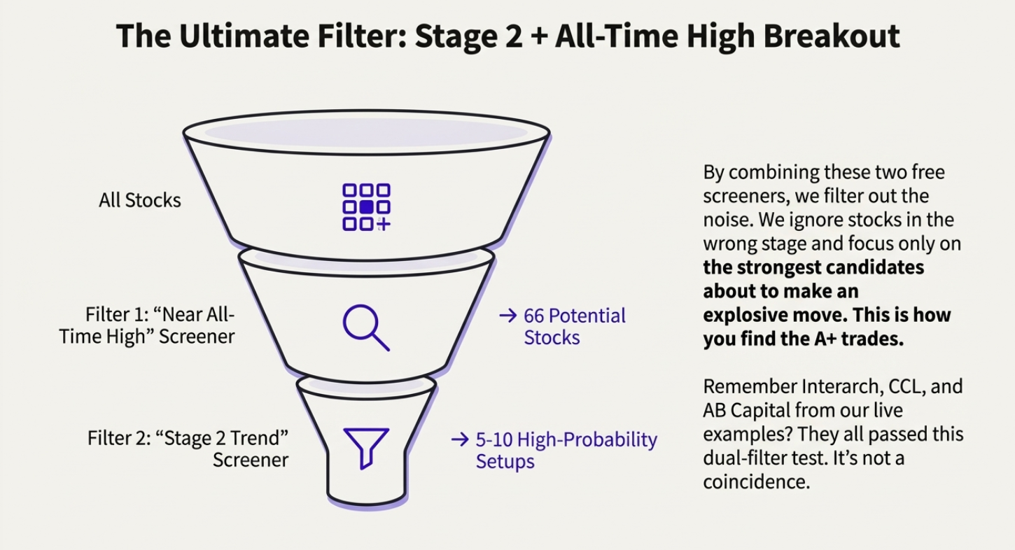 Ultimate Filter System