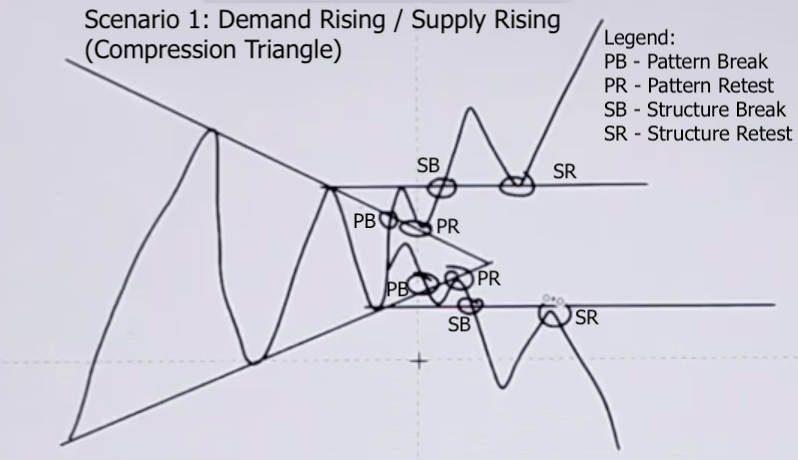 Pattern Break vs Structure Break: Master True Market Reversals | Finmagine