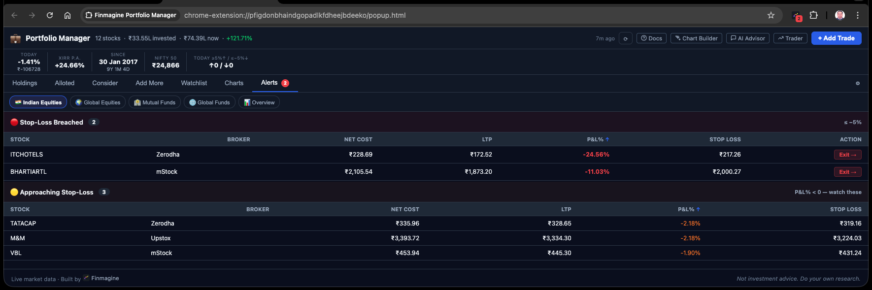 Finmagine Portfolio Manager Alerts tab — stop-loss breaches and approaching positions