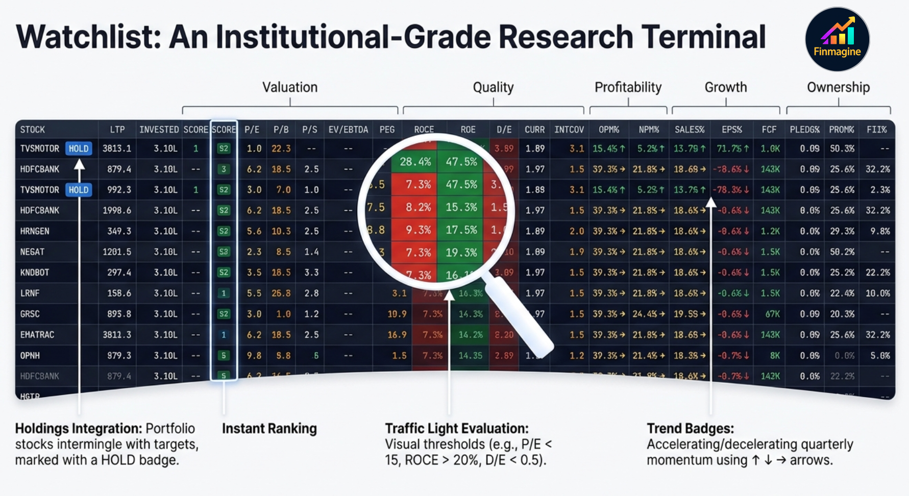 Watchlist: An Institutional-Grade Research Terminal — Finmagine Portfolio Manager