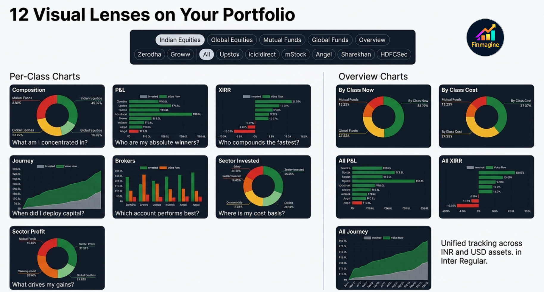12 Visual Lenses on Your Portfolio — Finmagine Portfolio Manager Charts Tab