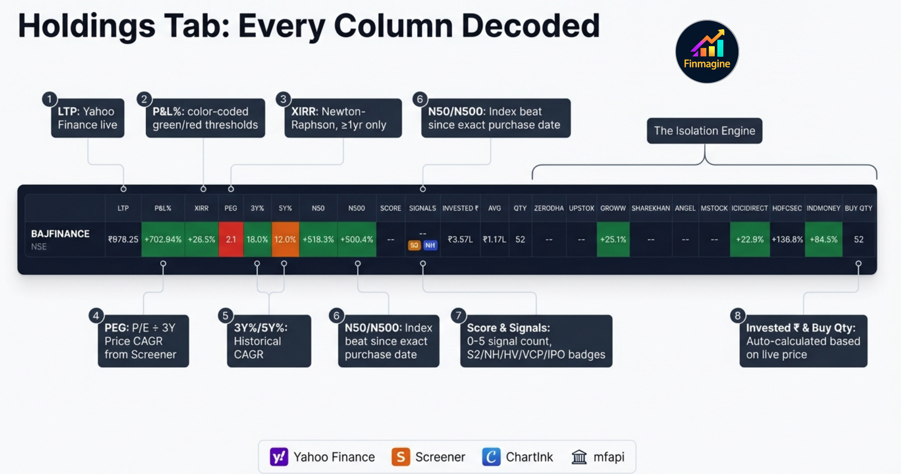 Finmagine Portfolio Manager Holdings Tab — Every Column Decoded