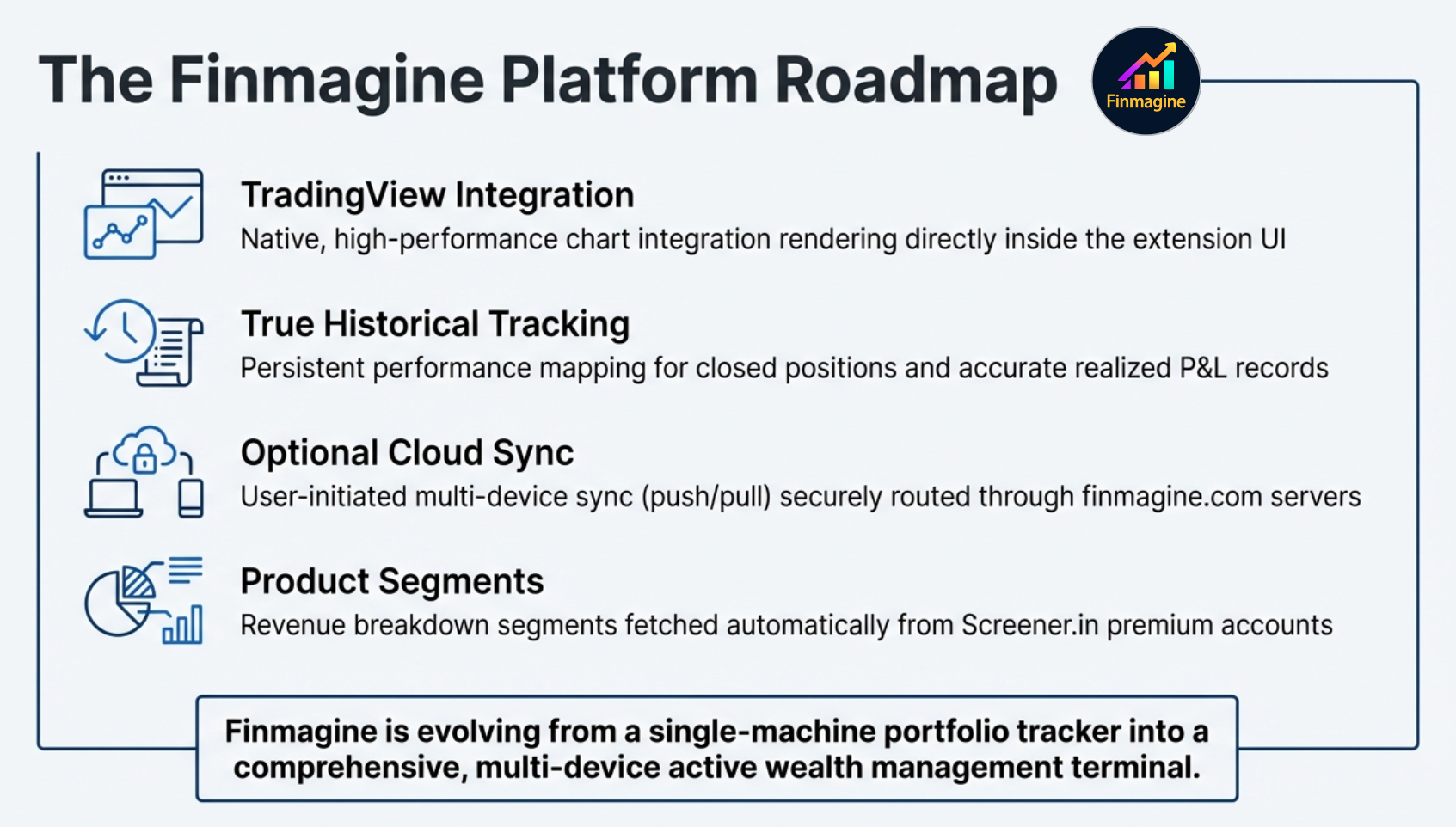 The Blended Average Trap — illusion vs reality: a comfortable blended gain masks a breached stop-loss position
