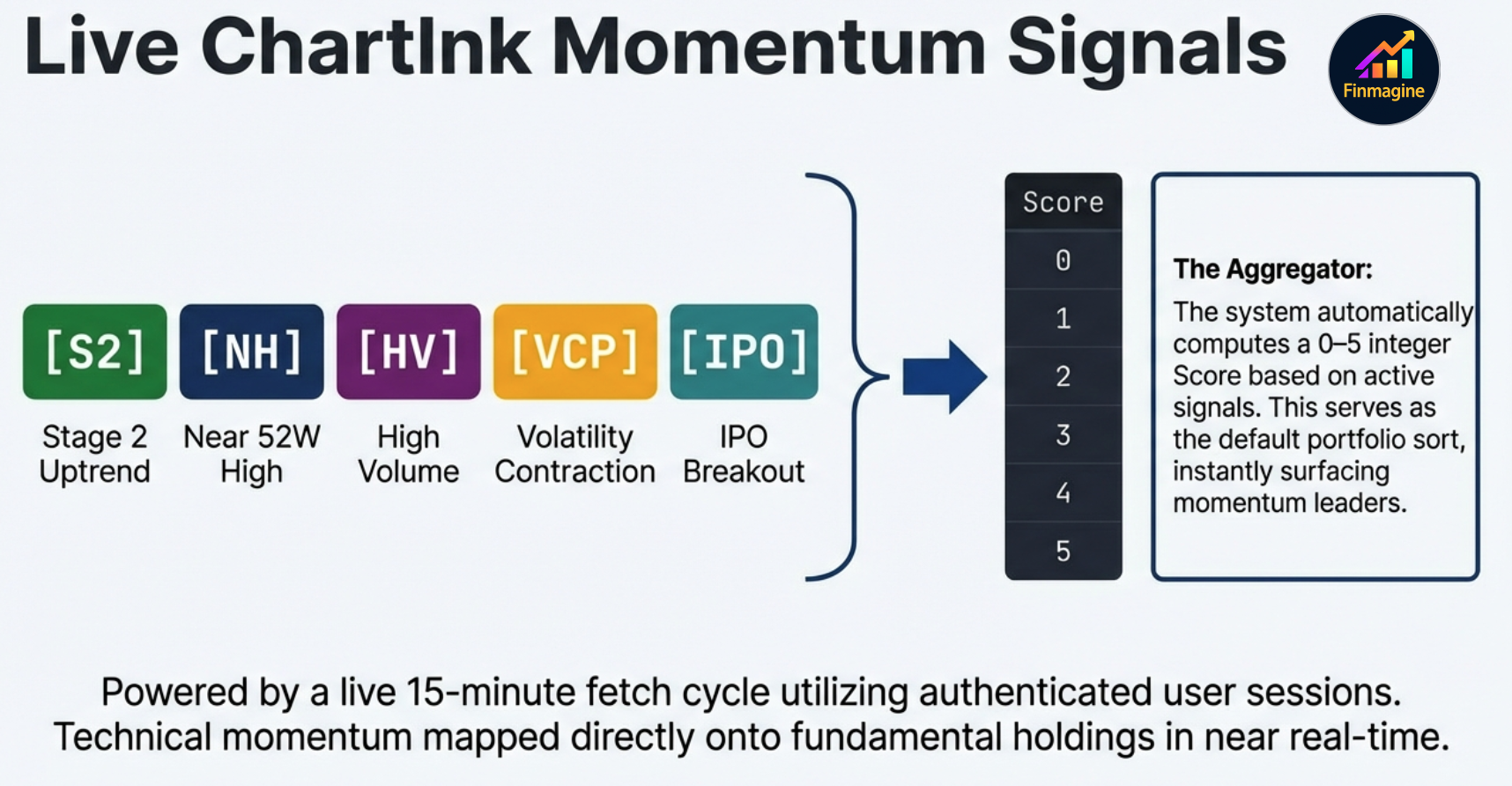 Statutory fee stack for Indian equity delivery trades: STT, exchange fee, stamp duty (buy only), SEBI fee, brokerage, GST