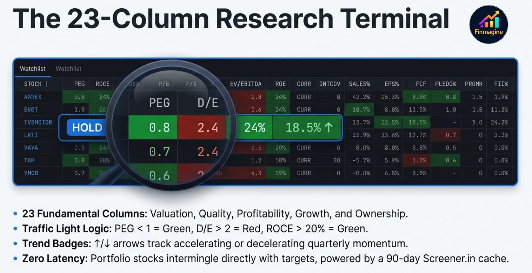 XIRR vs P&L%: Tale of two investments — 35% P&L over 5 years = 6.1% XIRR vs 25% P&L over 6 months = 45.3% XIRR