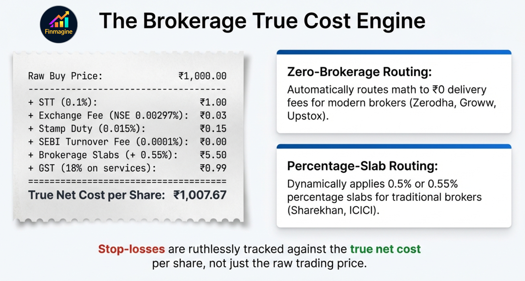 ChartInk signal badges: S2 (Stage 2 uptrend), NH (Near 52W High), HV (High Volume), VCP (Volatility Contraction), IPO (IPO Breakout)
