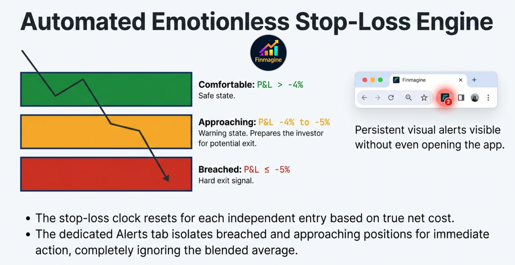 Charts tab — composition donut chart showing portfolio allocation by current value per asset class