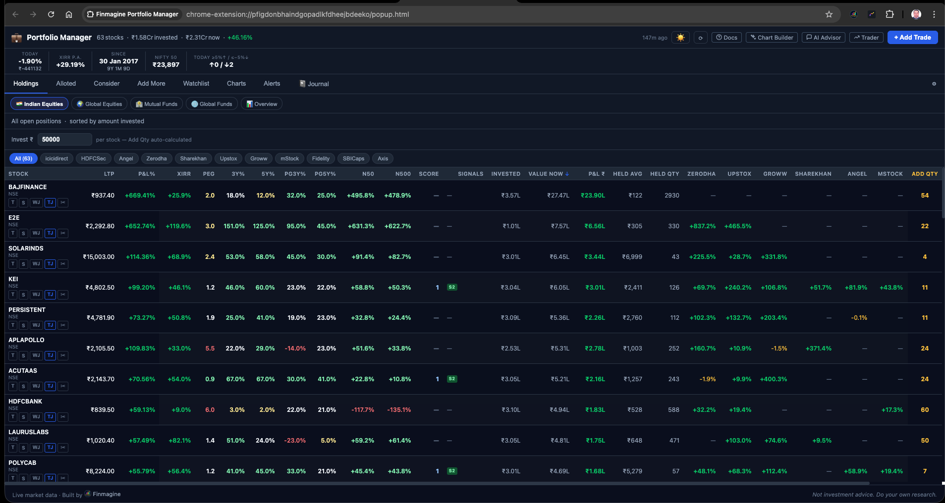Finmagine Portfolio Manager Holdings tab in dark theme — dark green terminal background with colour-coded P&L% columns and signal badges