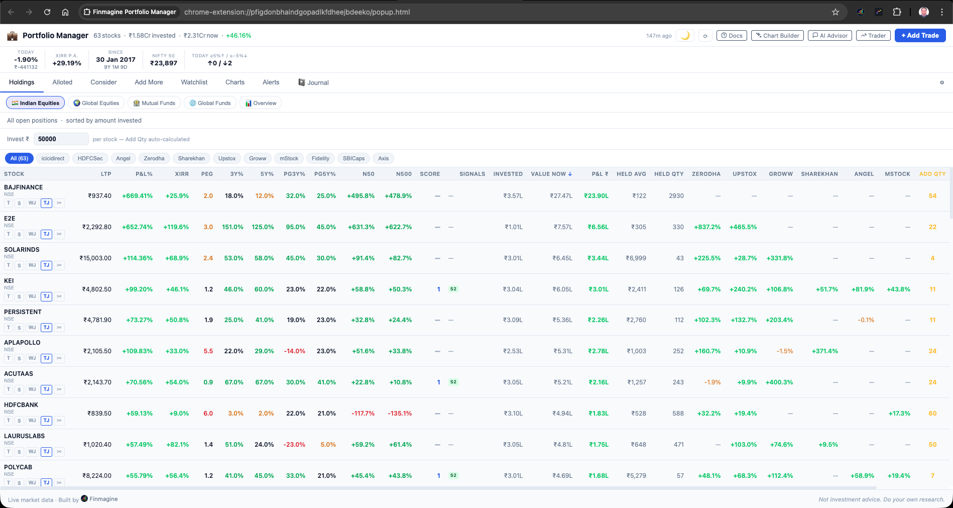 Finmagine Portfolio Manager Holdings tab in light theme — clean white background with adapted signal badge colours and P&L% styling