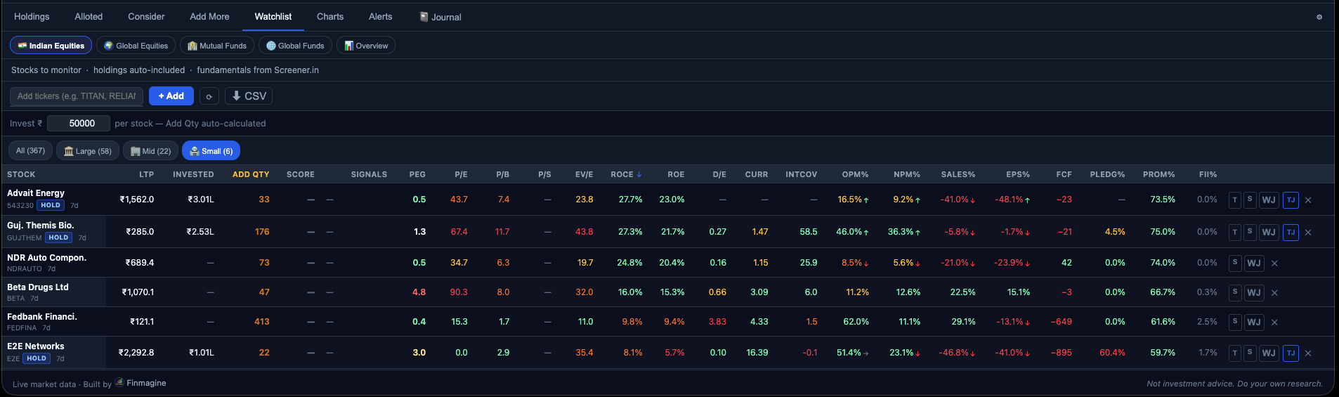 Finmagine Portfolio Manager Watchlist tab with Small cap filter chip active — showing only stocks below ₹5,000 Cr market cap with All / Large / Mid / Small chips above the table