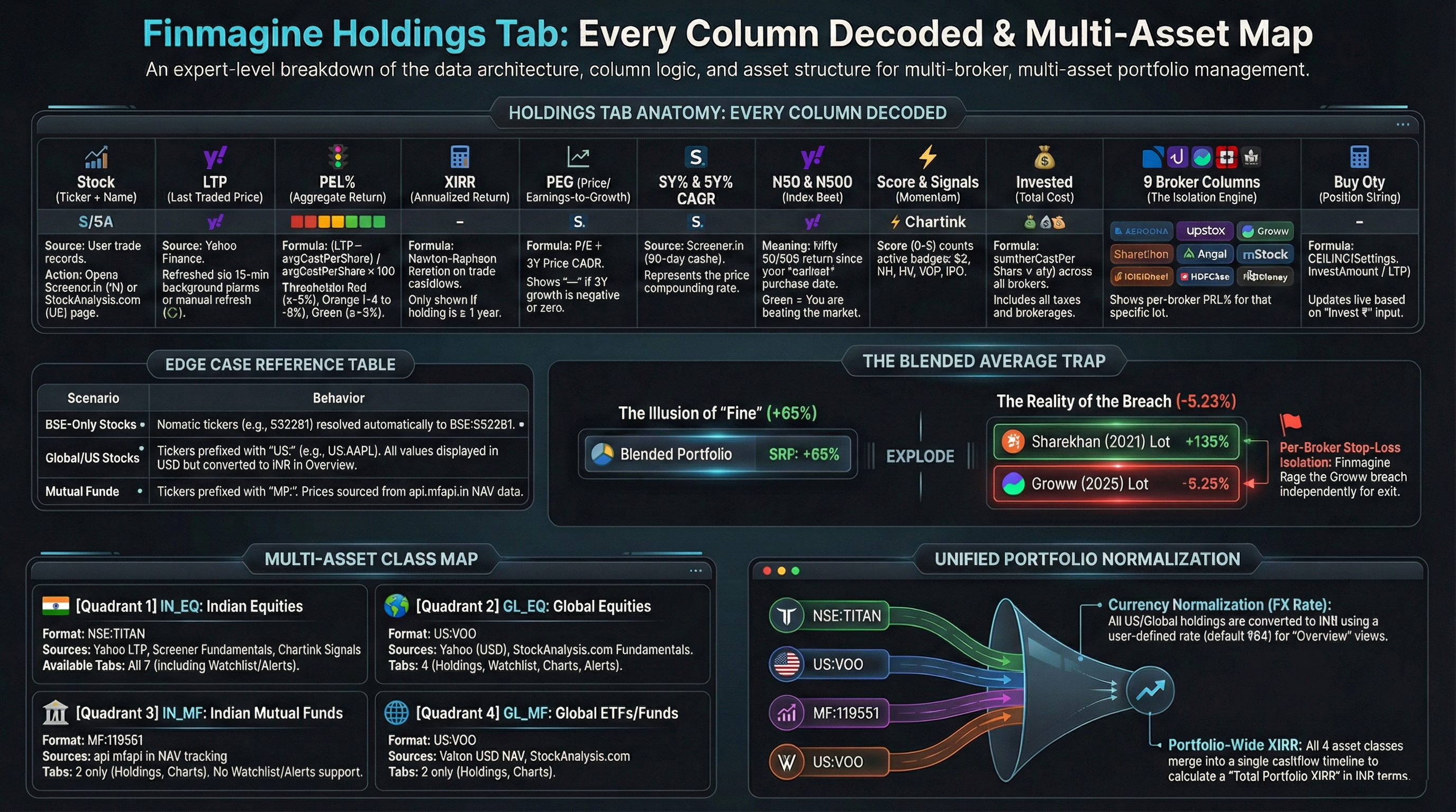 Finmagine Portfolio Manager Data Architecture Map — local-first design