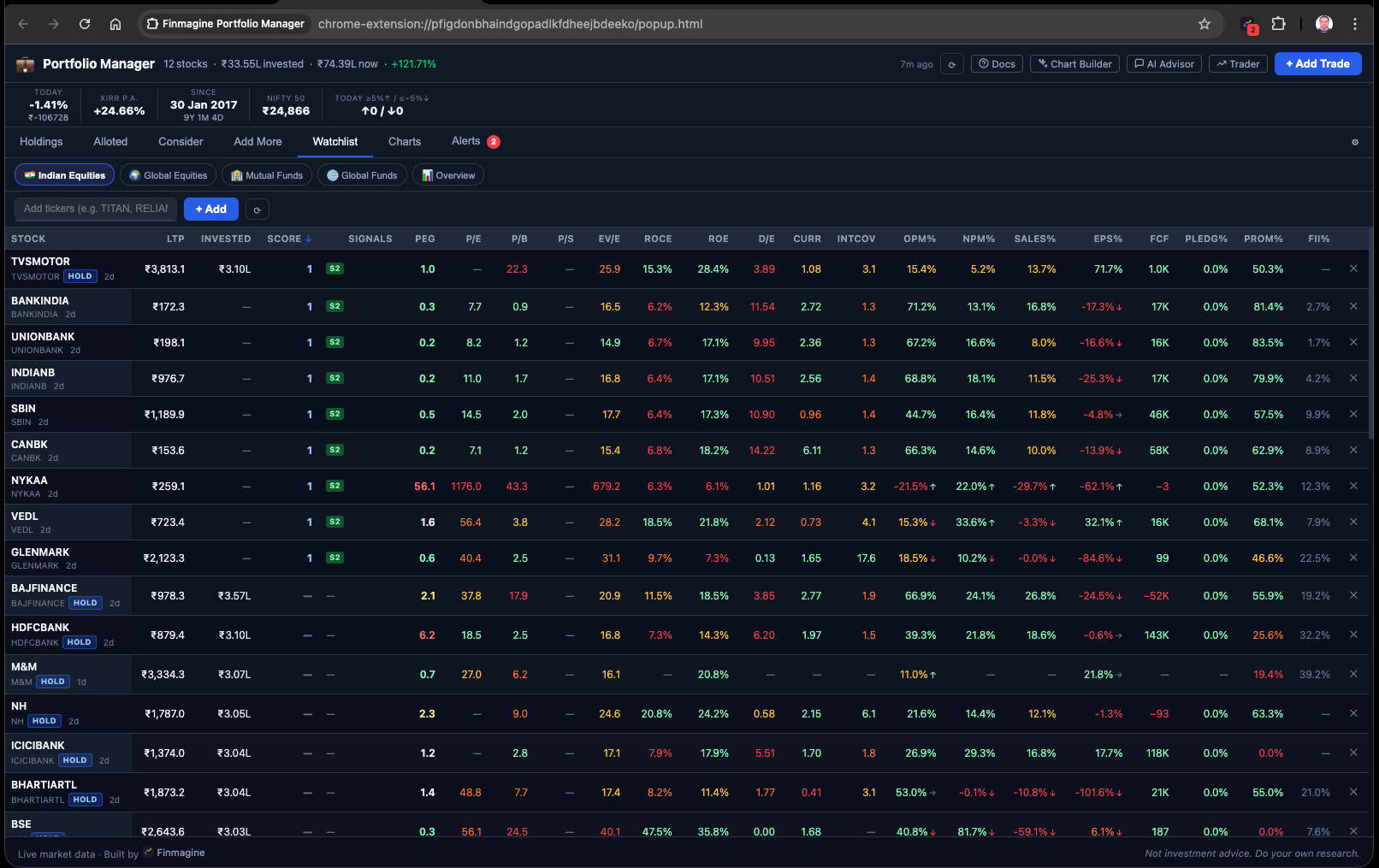 Finmagine Portfolio Manager Watchlist tab showing 23-column fundamental comparison table with green, amber and red colour-coded cells