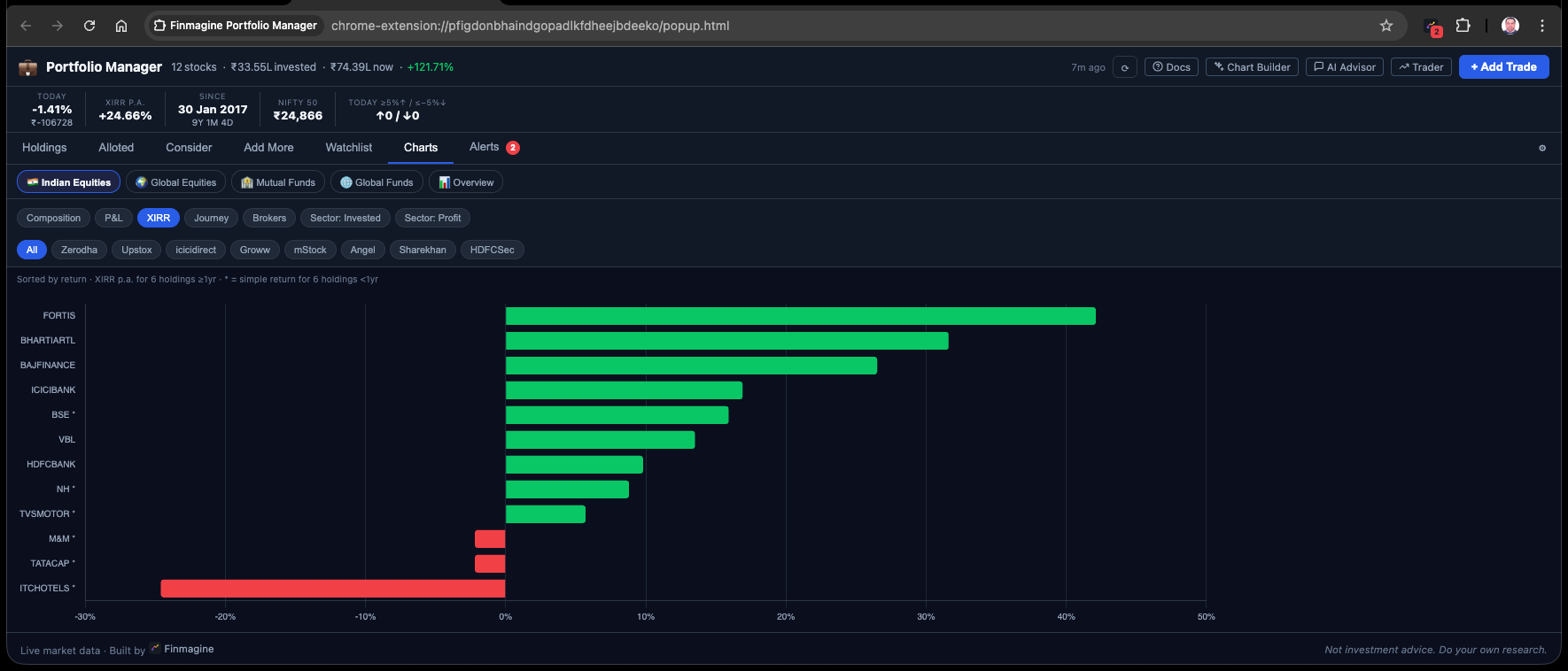 Finmagine Portfolio Manager XIRR horizontal bar chart showing annualised returns per stock