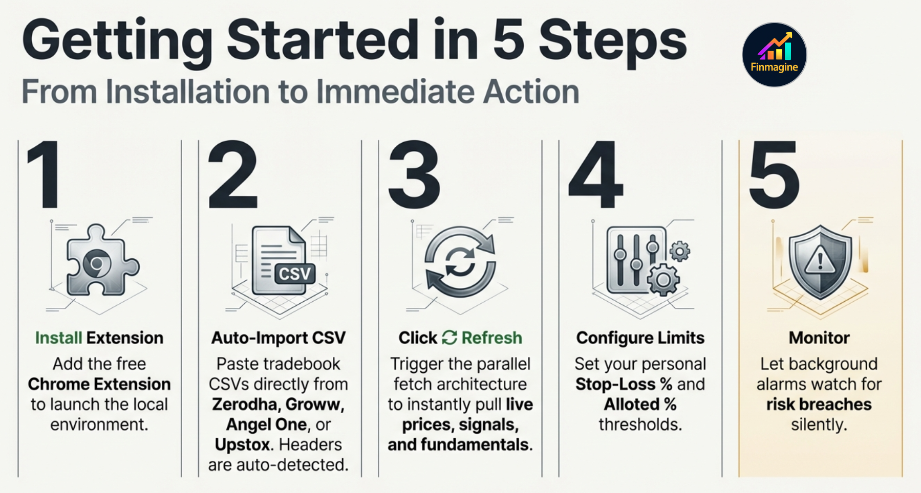 Alerts tab showing stop-loss breaches highlighted in red per broker