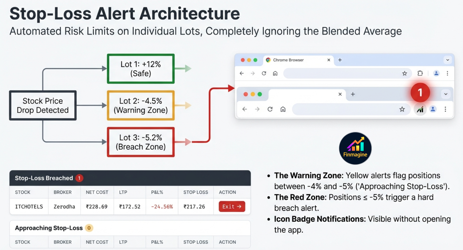 Watchlist research grid showing 23 fundamental columns colour-coded
