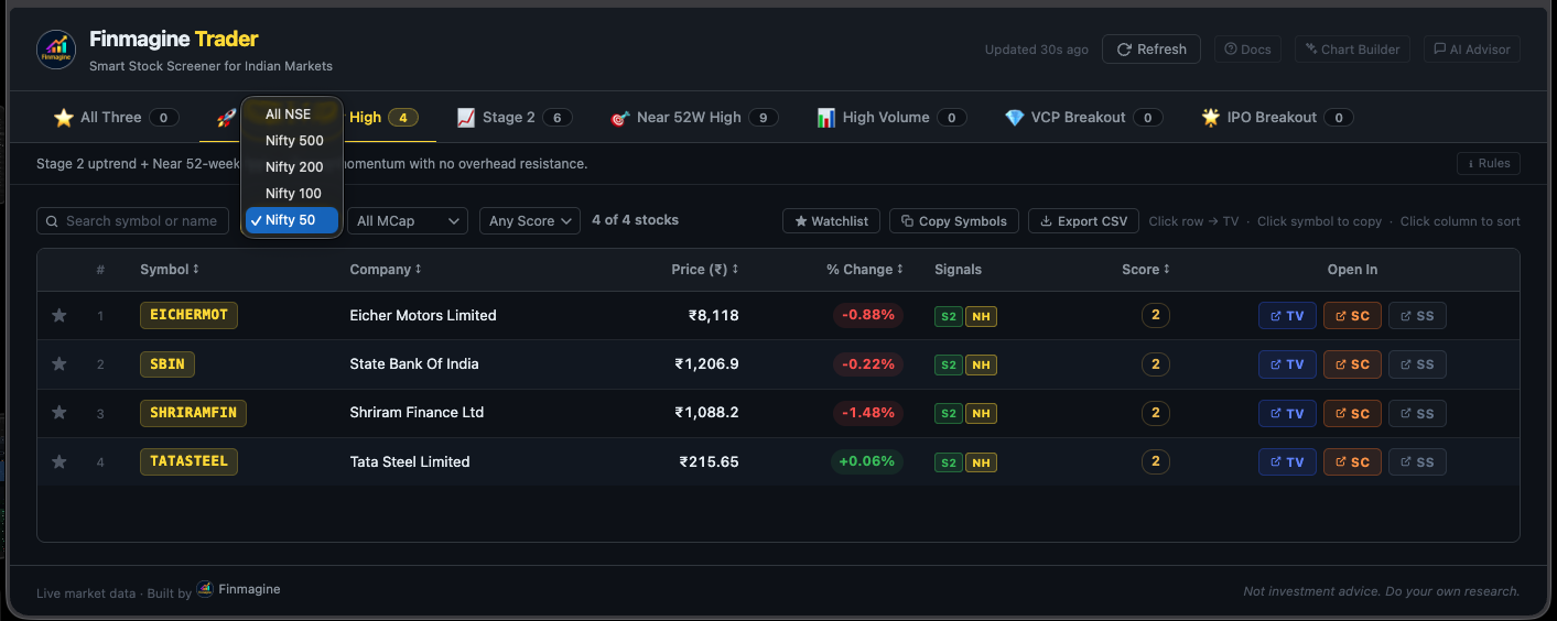 Finmagine Trader Index Filter set to Nifty 500