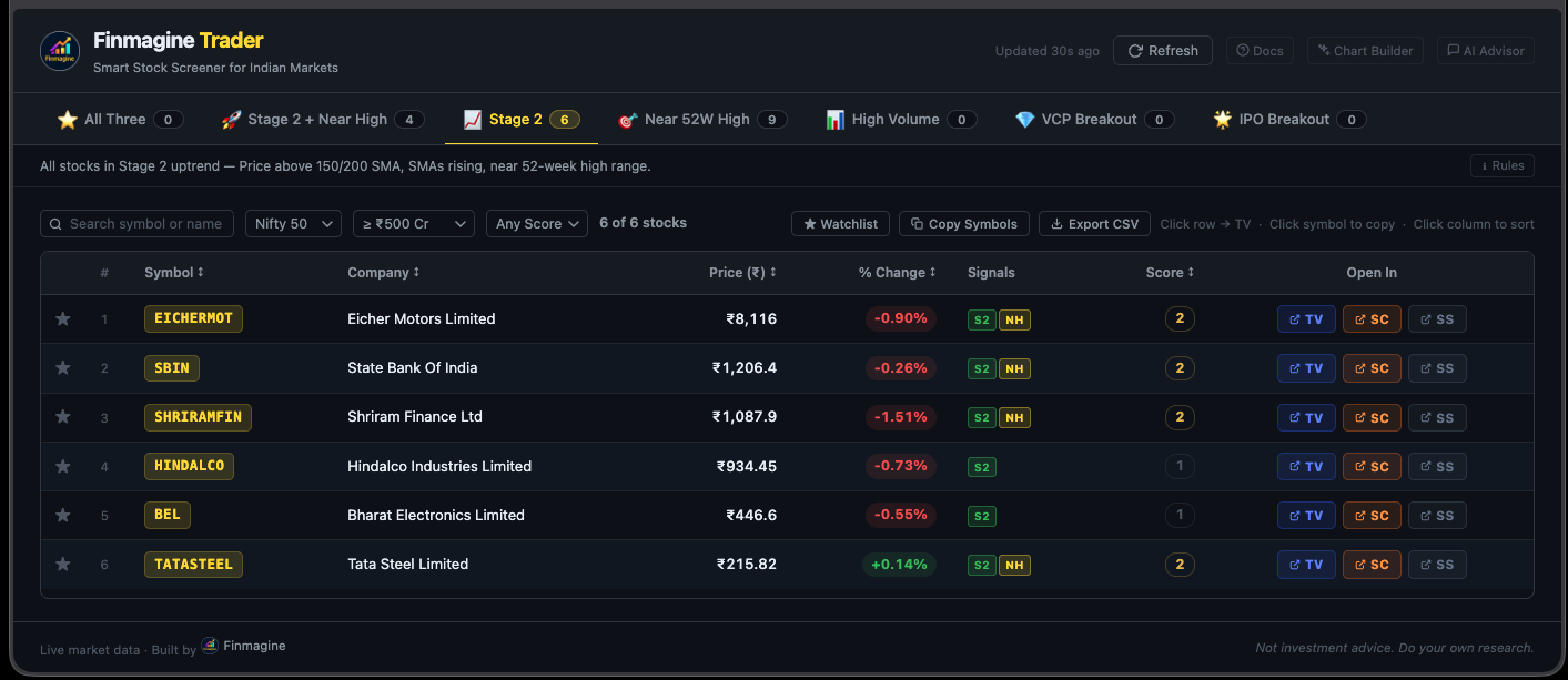 Finmagine Trader with Index Filter Nifty 500 and MCap filter stacked
