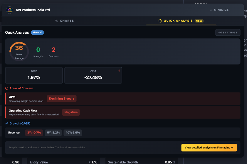 The Four Core Metrics Grid: ROE, D/E, Revenue Growth, Operating Margin