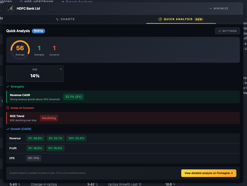 Strengths vs Concerns: Side-by-side comparison of healthy vs struggling company