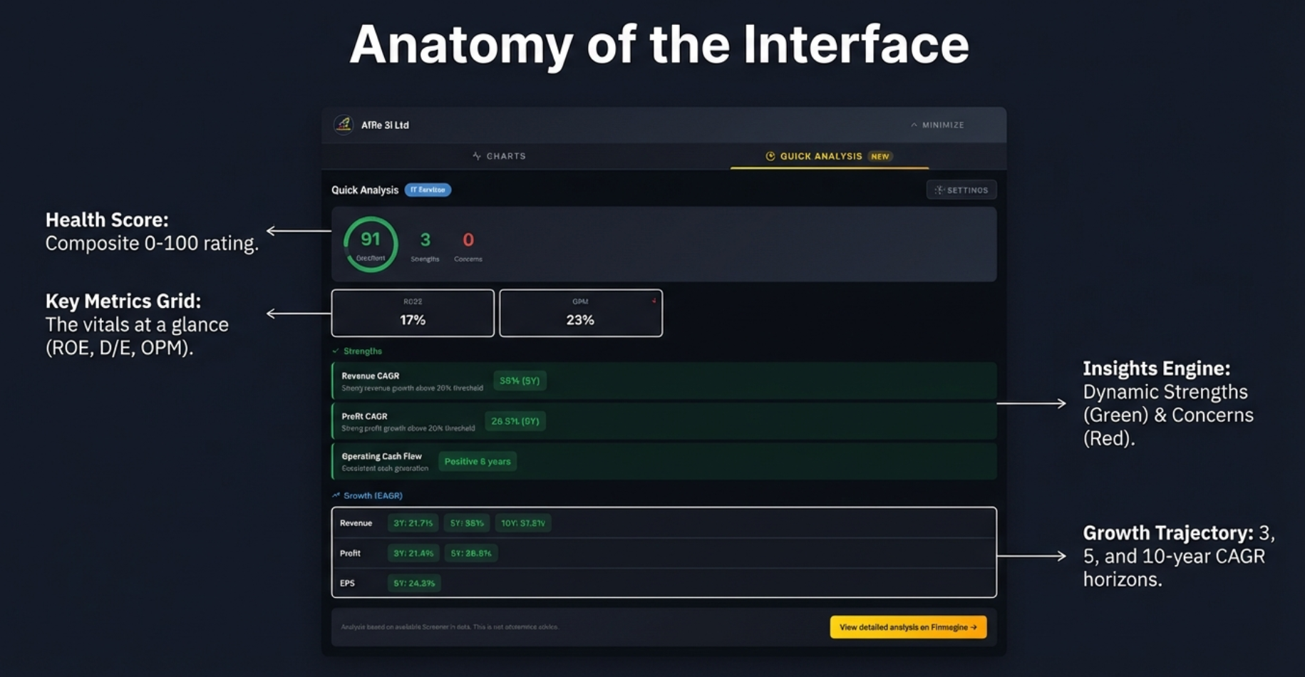 18 Sectors Supported by Quick Analysis