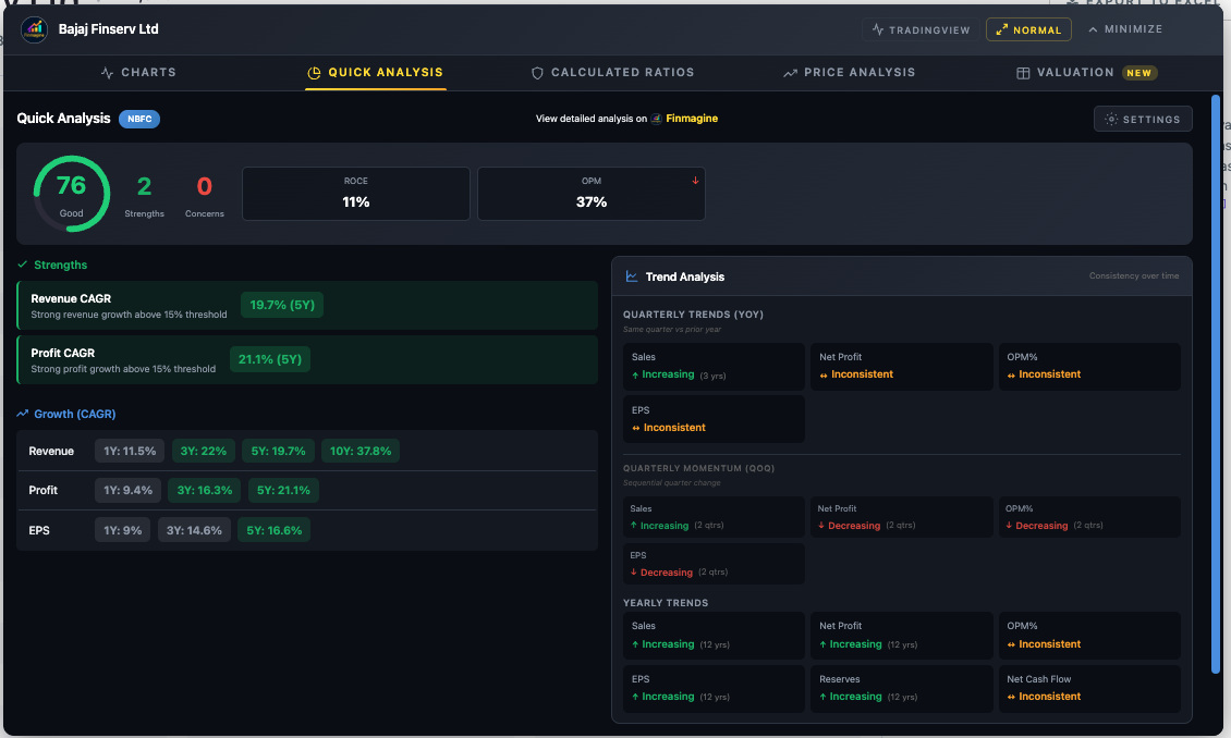 Bajaj Finserv Quick Analysis tab — Health Score 76 Good, using NBFC-appropriate metrics like NIM, GNPA, and CASA Ratio