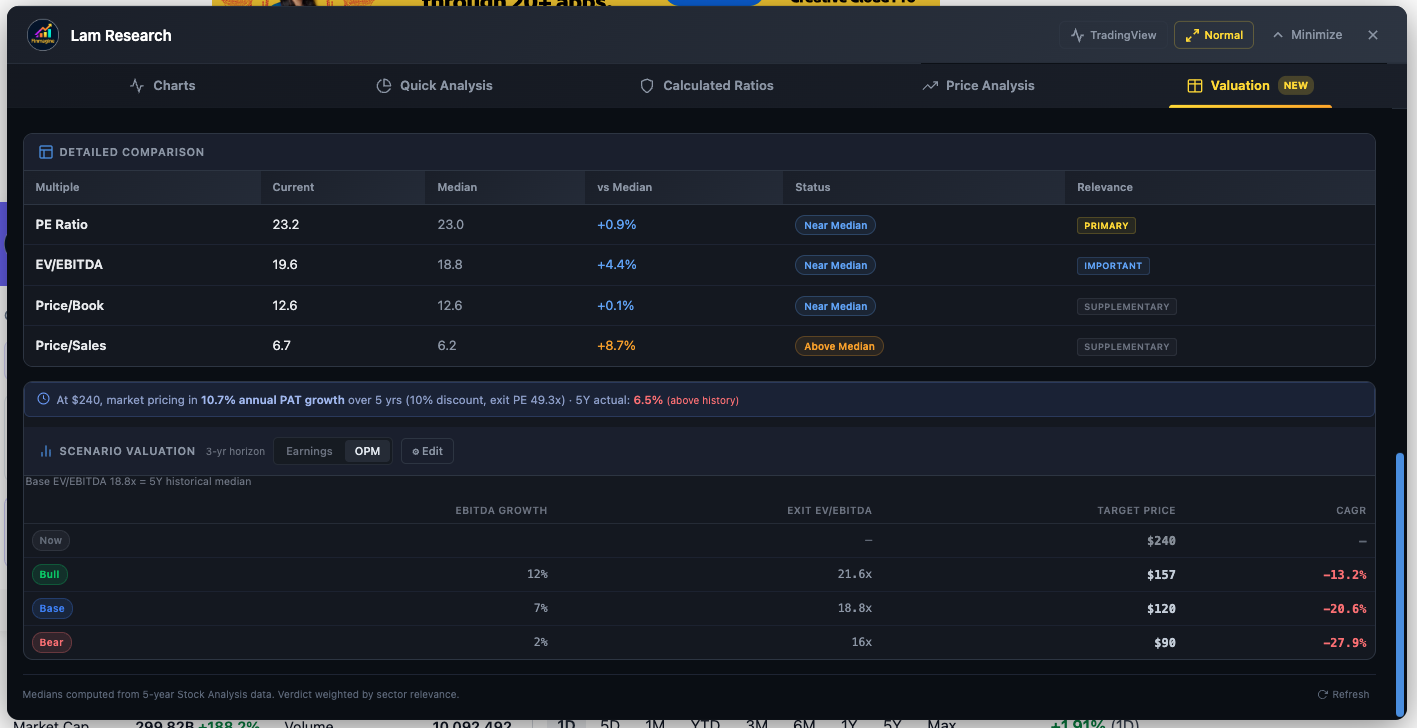 Lam Research OPM tab showing EV/EBITDA-based scenario valuation for a semiconductor equipment company