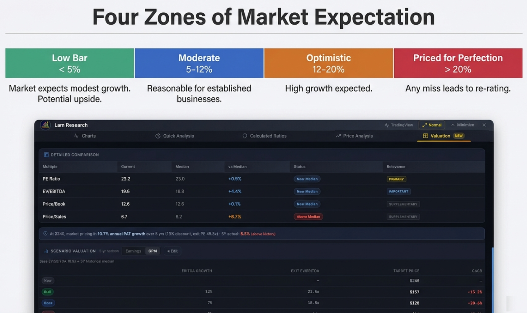 Earnings tab results table showing Bull, Base, Bear rows with Current Price, Target Price, and CAGR columns