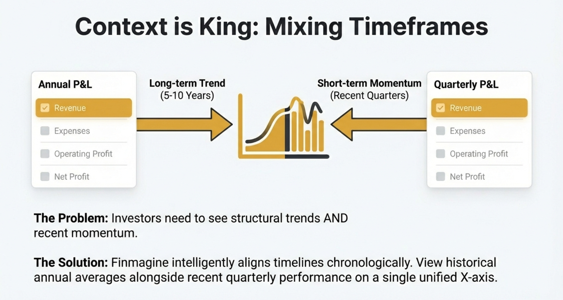 Context is King: Mixing Quarterly and Annual Timeframes