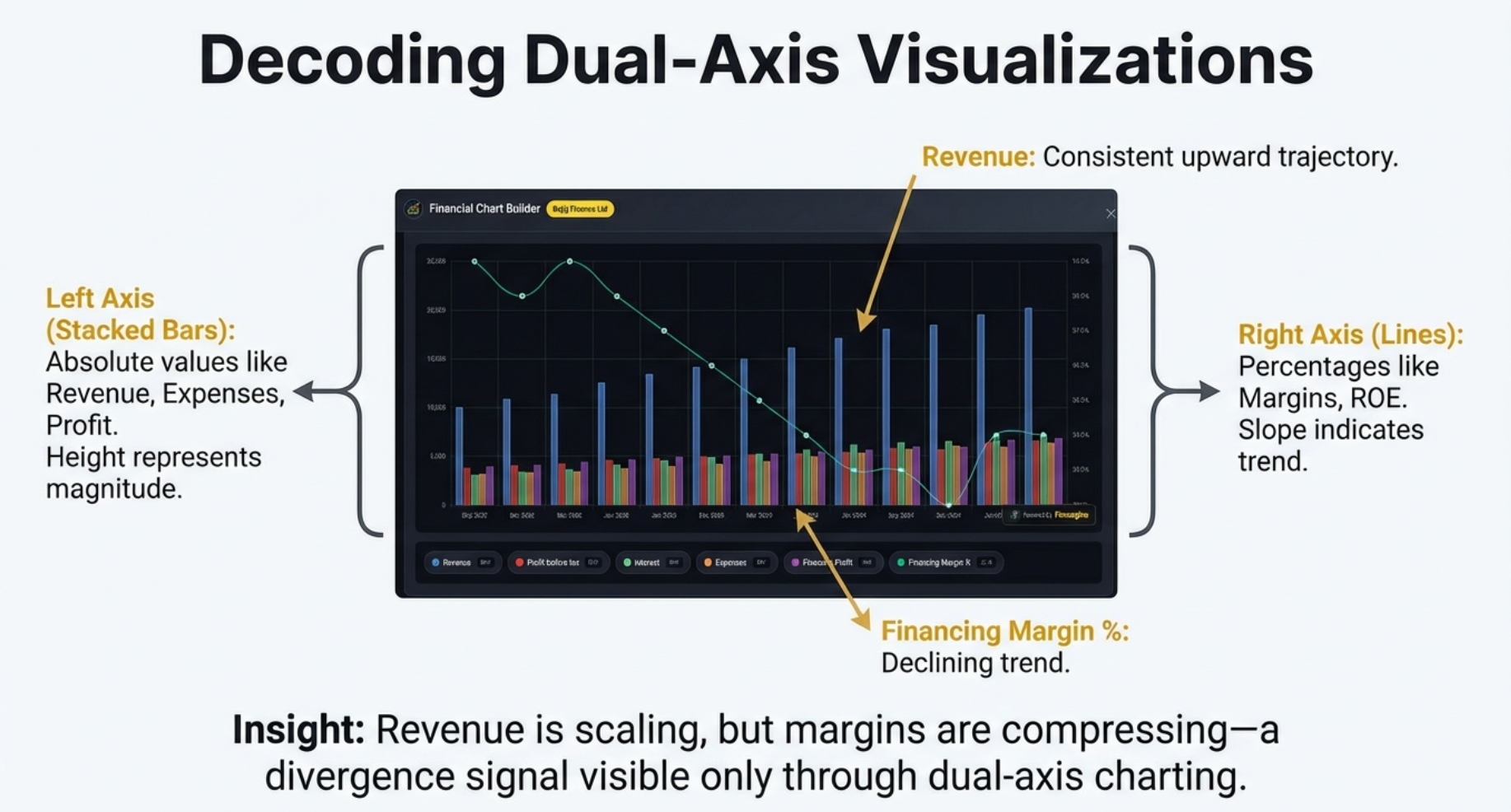 Decoding Dual-Axis Visualizations: Understanding left and right axes