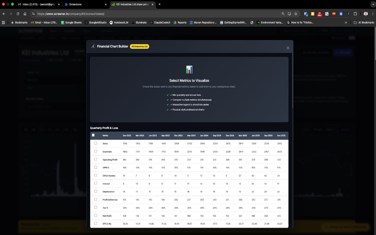 Financial Chart Builder modal showing metric selection interface