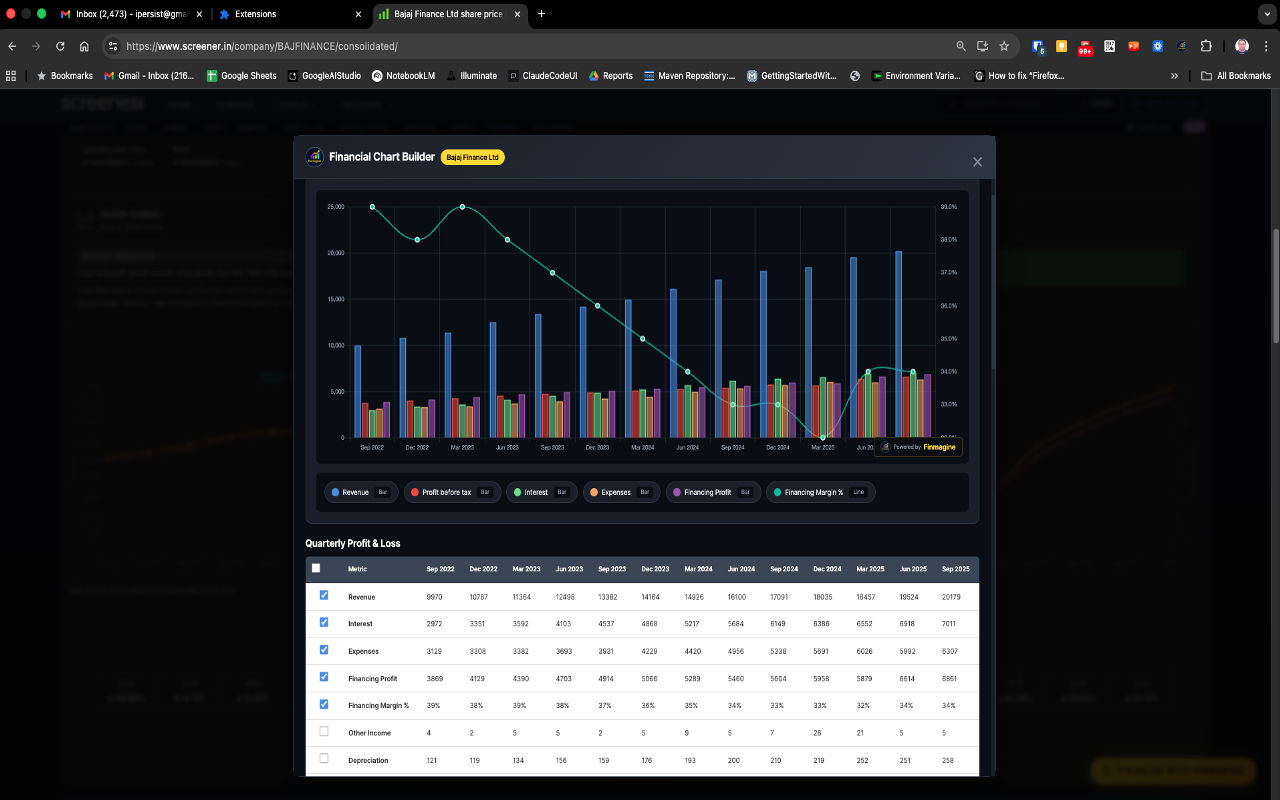 Professional chart showing multiple financial metrics with dual-axis support