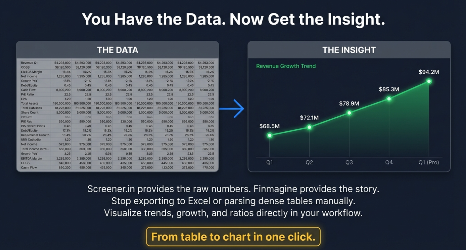 Transform data tables into visual insights - From raw numbers to growth trends