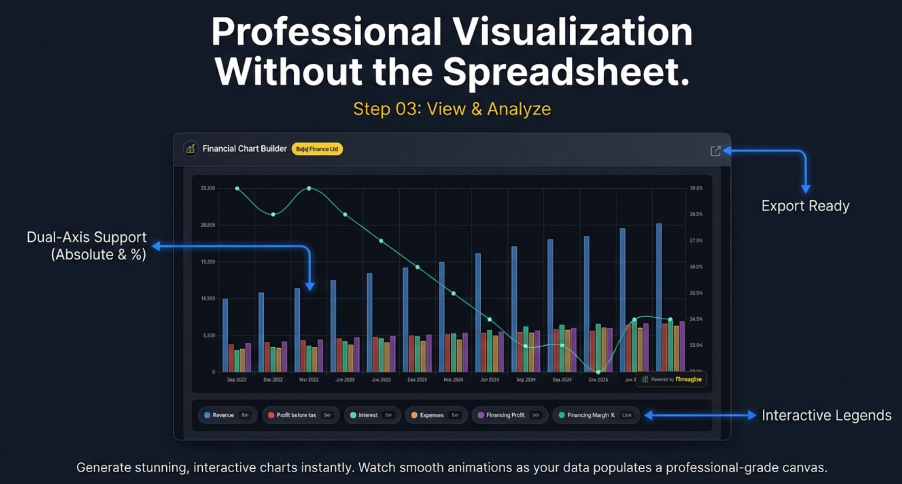 Step 3: View professional interactive charts with dual-axis support