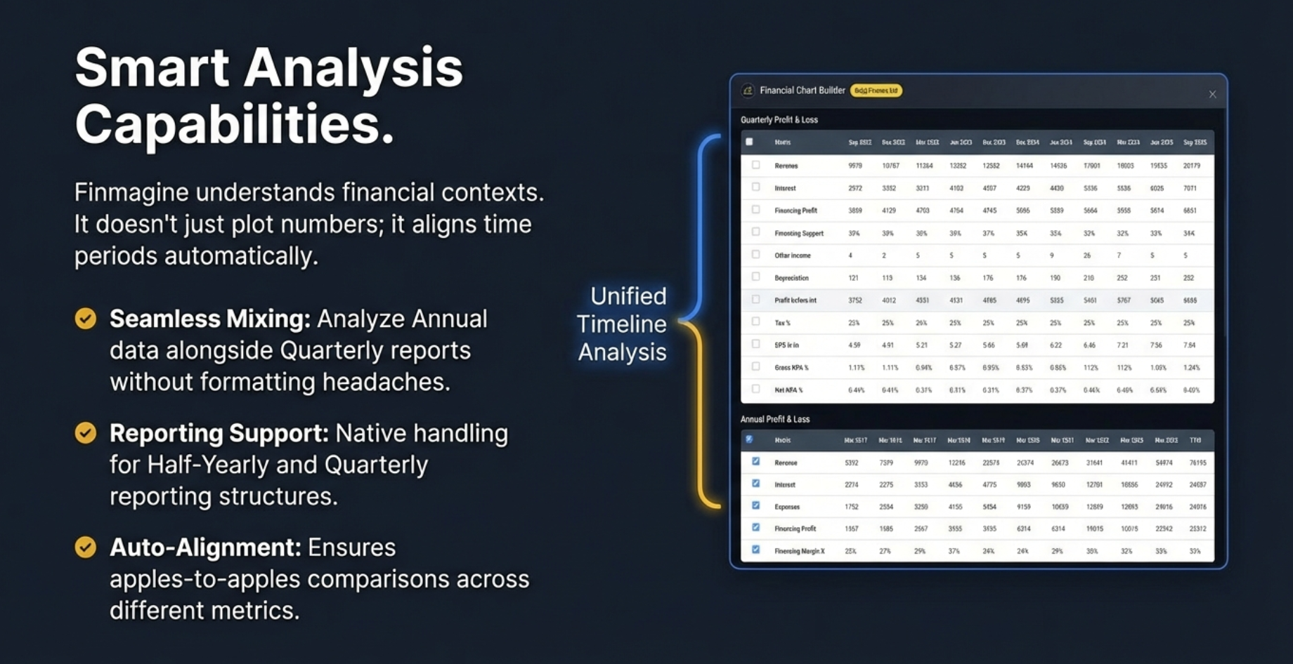 Smart Analysis Capabilities