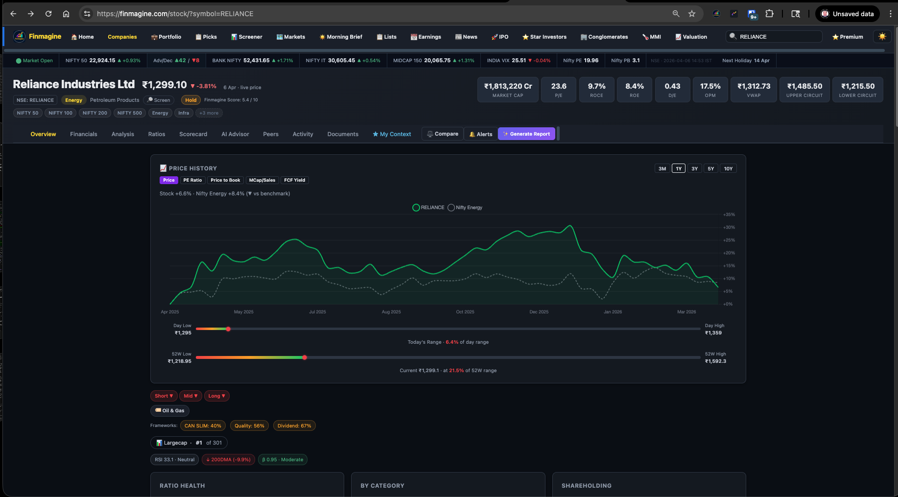 Finmagine stock analysis page — Overview tab full view