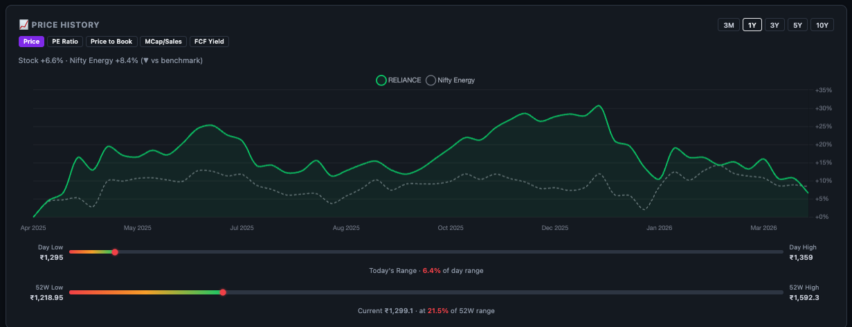 Finmagine stock price chart — 1Y view