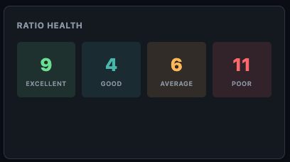 Finmagine Ratio Health Summary — Excellent, Good, Average, Poor counts