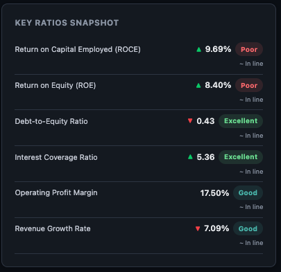 Finmagine Key Ratios Snapshot card