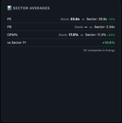 Finmagine Sector Averages comparison card