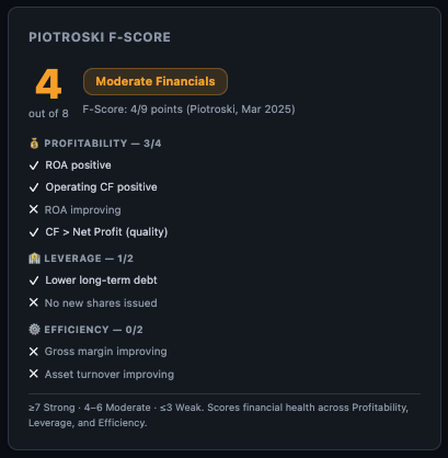 Finmagine Piotroski F-Score card