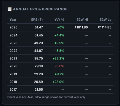 Finmagine Annual EPS and Price Range card