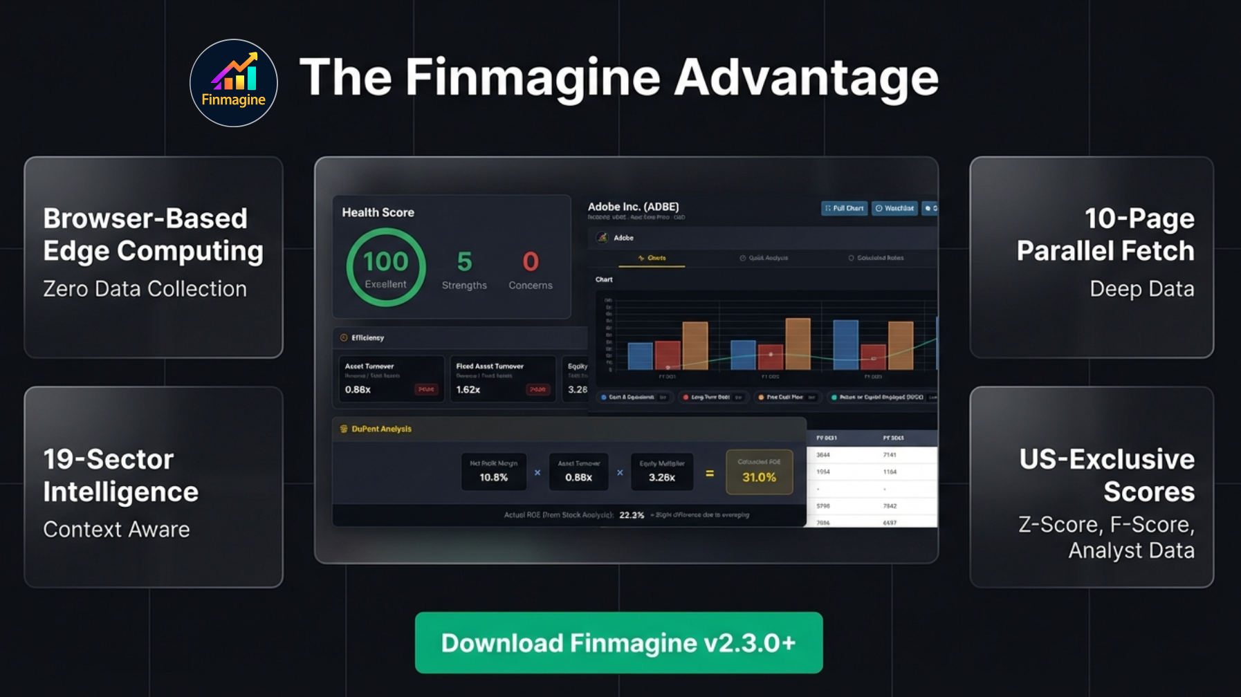 The Finmagine Advantage: Browser-Based Edge Computing with Zero Data Collection, 10-Page Parallel Fetch for Deep Data, 19-Sector Intelligence that is Context Aware, and US-Exclusive Scores including Z-Score, F-Score, and Analyst Data