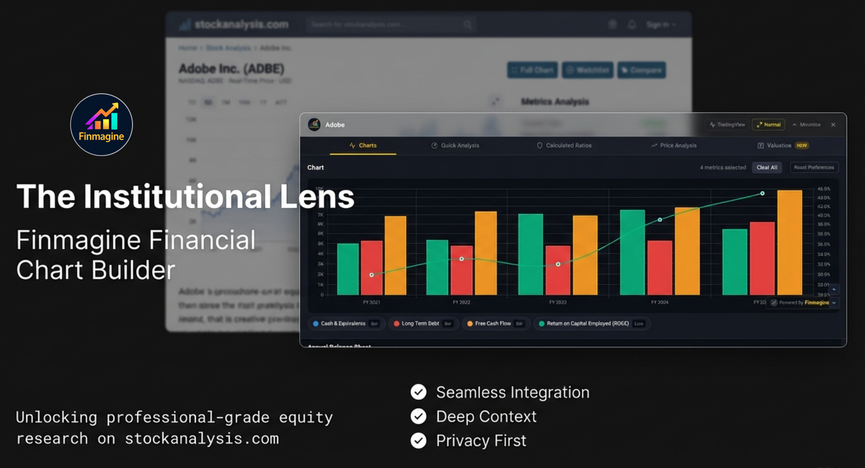 The Institutional Lens: Finmagine Financial Chart Builder providing seamless integration, deep context, and privacy-first research on stockanalysis.com